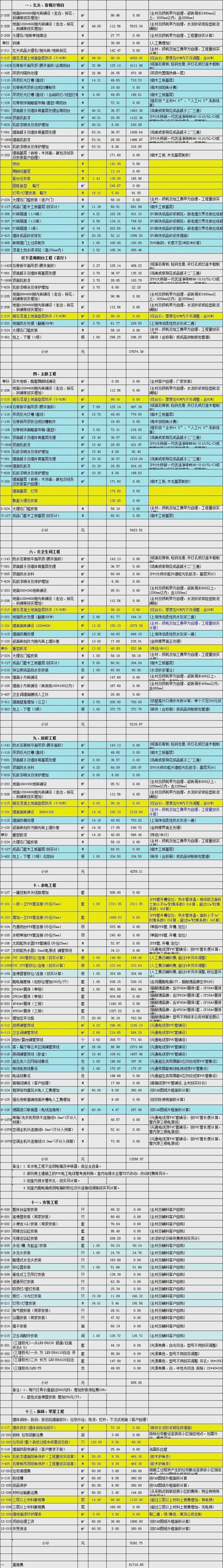 办公室装修设计